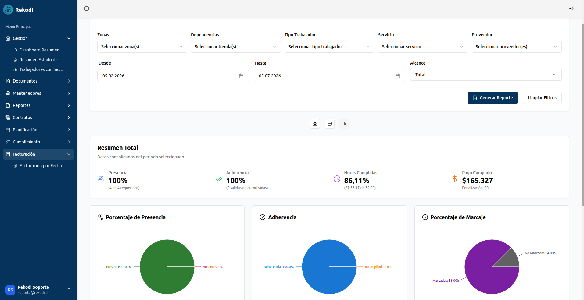 Plataforma Rekodi - Monitoreo de turnos